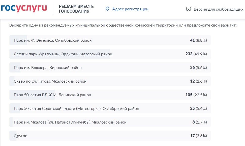 Голосование парк Уралмаш ранние. Опрос на выбор одного из двух.