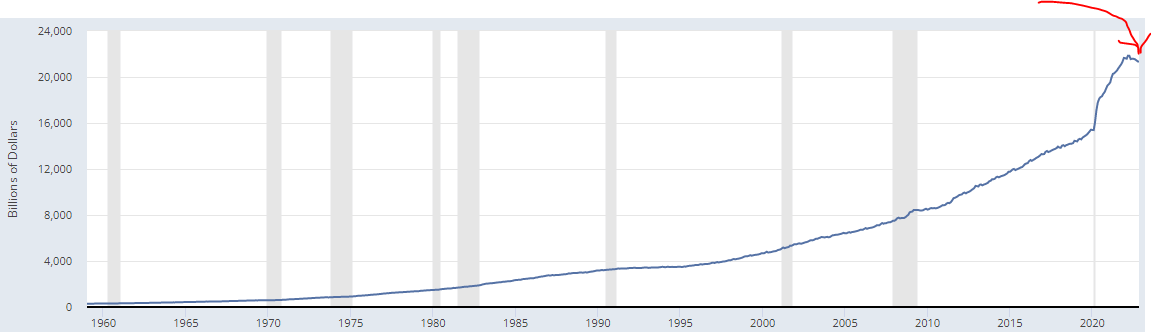Владельцы ФРС выкатили денежную массу за Ноябрь