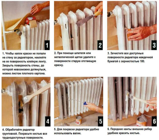 Как интересно покрасить батареи