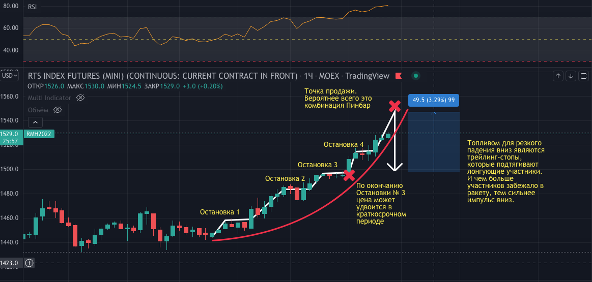 Пример параболической кривой на фьючерсе на индекс RTS
