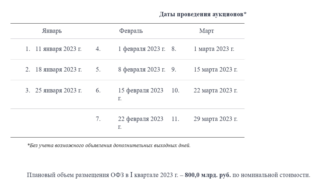 Статистика, графики, новости - 06.01.2023