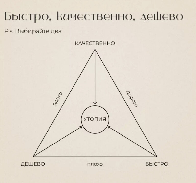 Фото из сети