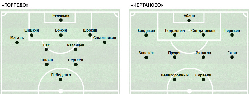 С 46-й минуты заменивший Галояна Багаев стал играть правого «челнока», а Магаль сместился на позицию правого «инсайда».