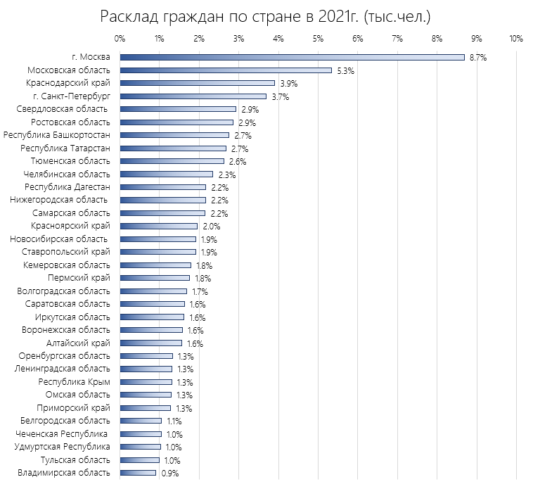 Неравномерные деньги