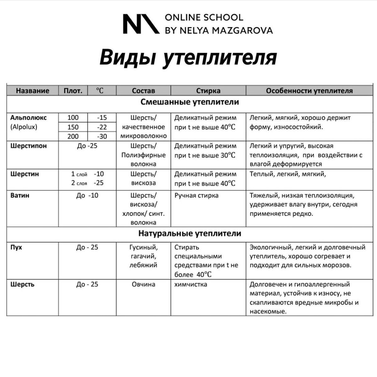 Виды утеплителей: Неля Мазгарова