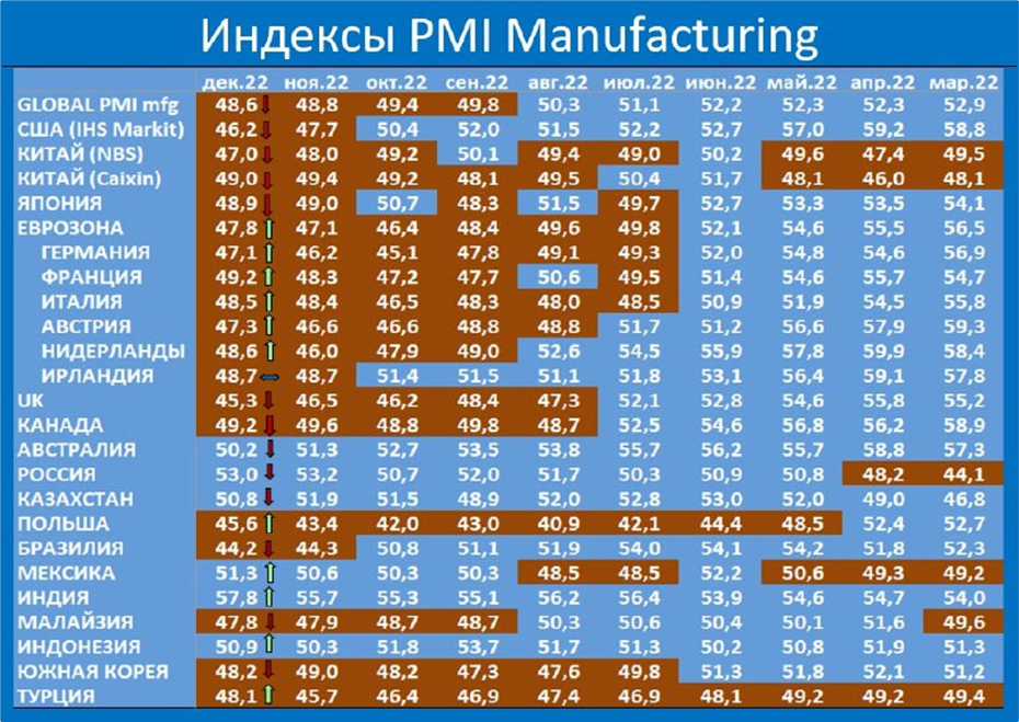 Макрообзор № 1-2