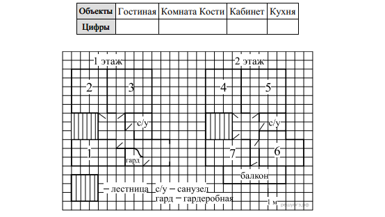 Для объектов указанных в таблице определите какими цифрами они обозначены на плане стул диван