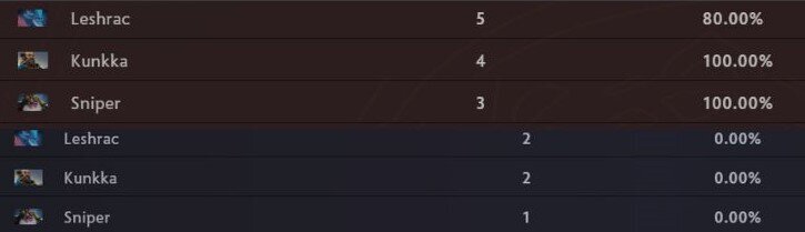 -2