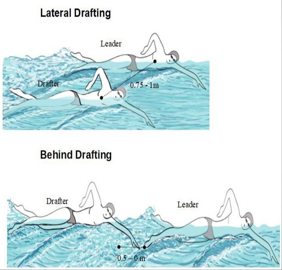 Виды драфтинга: сбоку в поясе, позади
