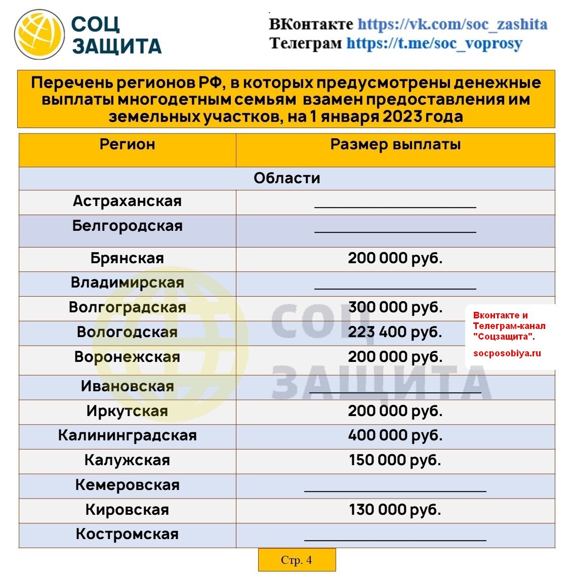 Выплаты многодетным семьям вместо земельного сертификата | Соцзащита | Дзен