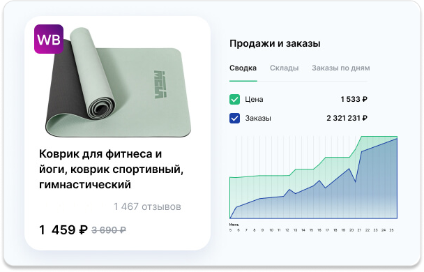 С помощью таких сервисов, как Moneyplace удобно выбирать нишу и оценивать предложения конкурентов