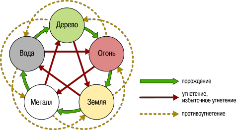 У-син