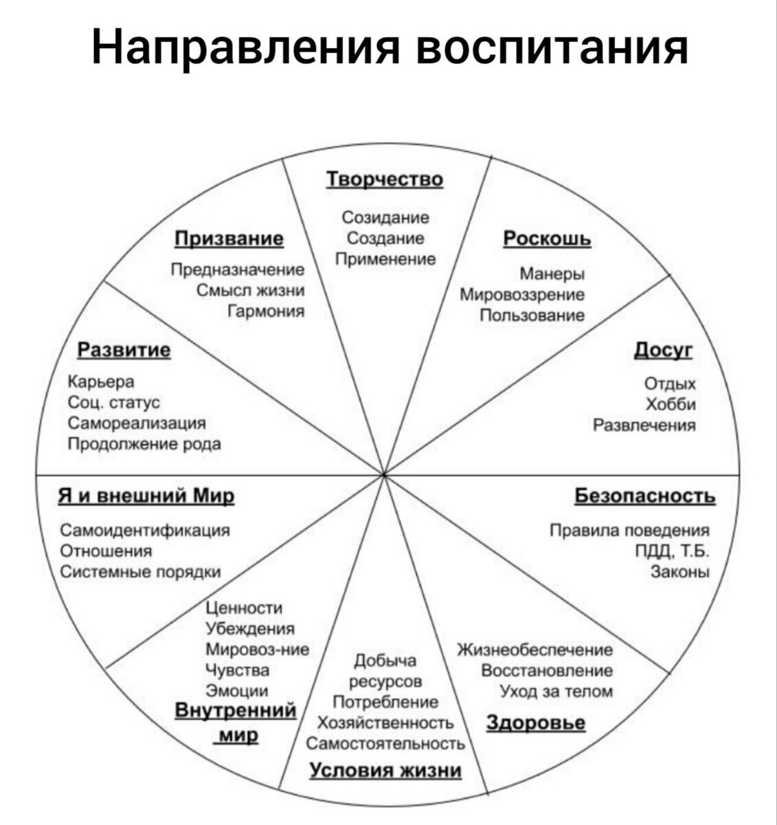 Направления формирования культуры человека | Павел Лупашку | Дзен