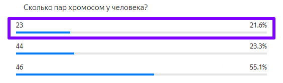 Статистика ответов.