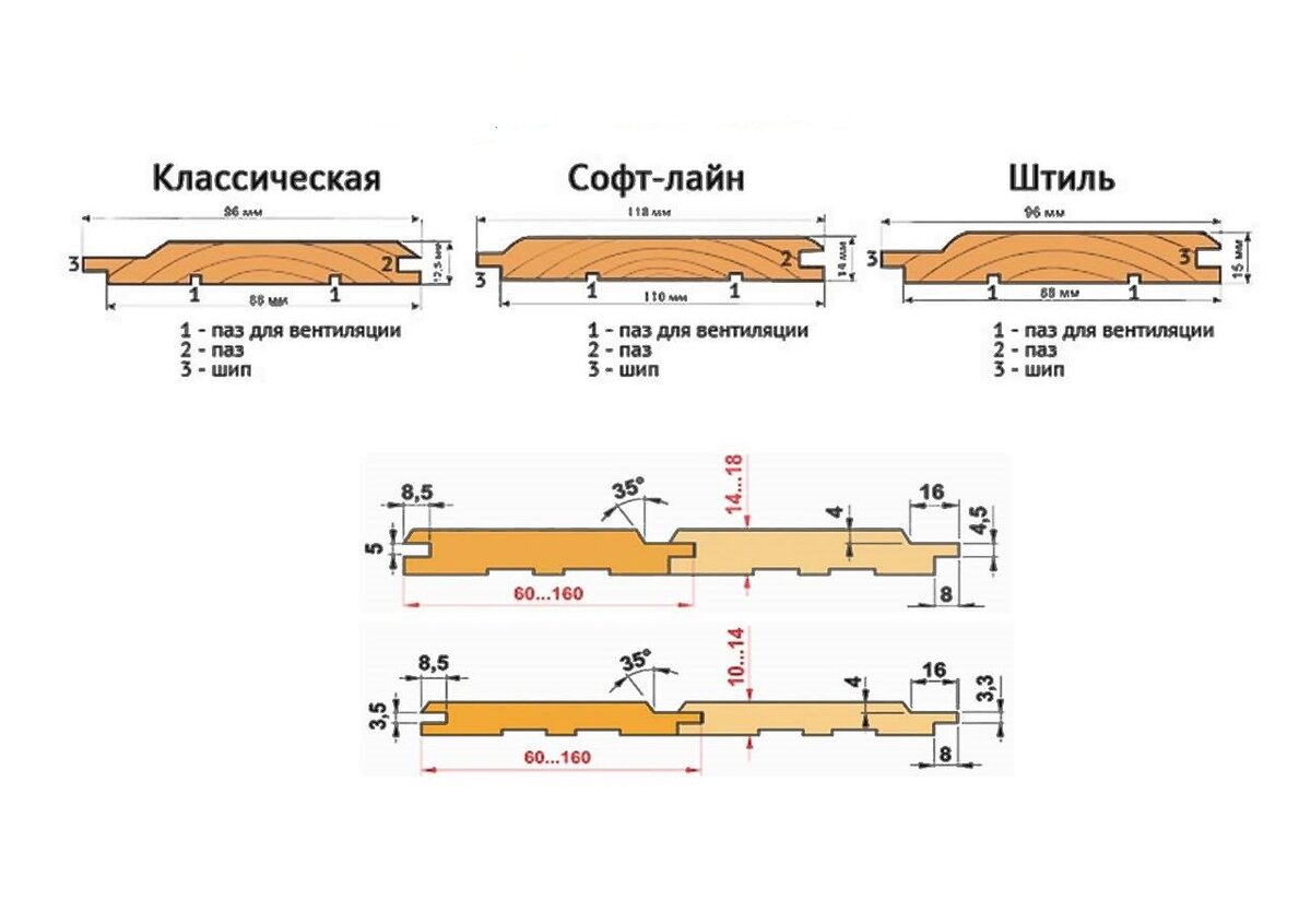 вагонка штиль плюсы и минусы