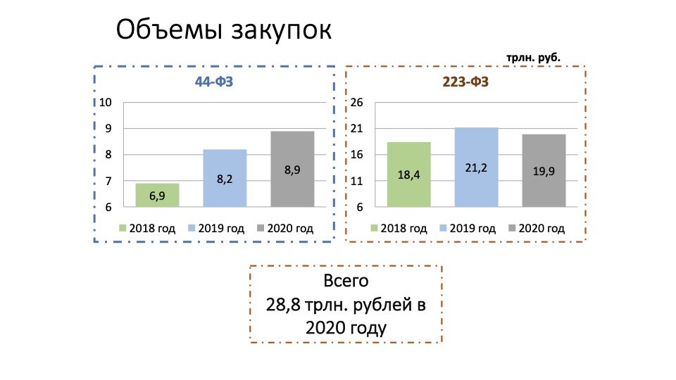 Данные Минфина России и Счетной палаты России