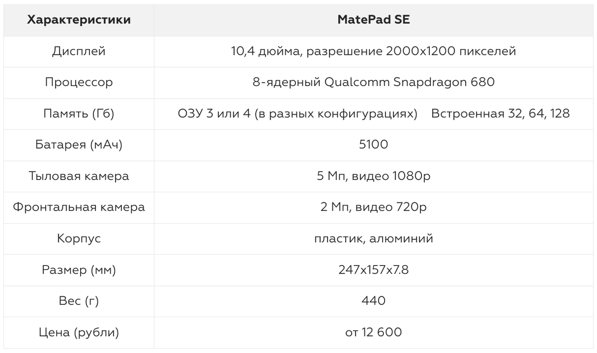 Обзор планшета HUAWEI MatePad SE | Фотосклад.Эксперт | Дзен