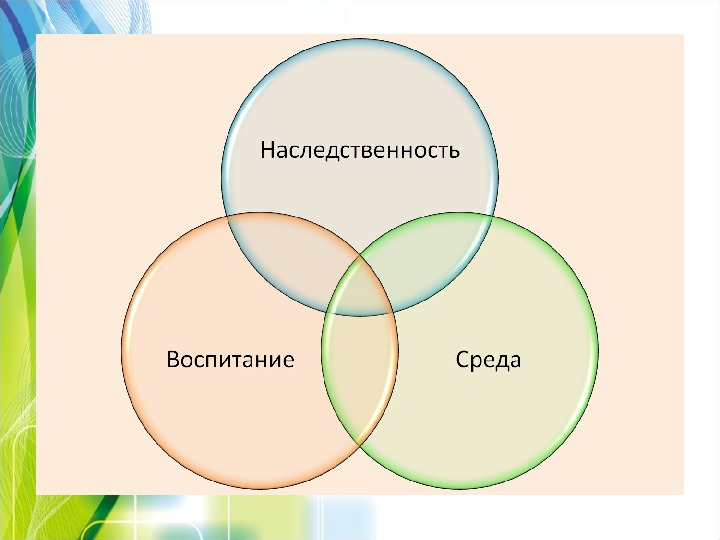 Проект воспитание личности. Характер наследственность или воспитание. Наследственность среда воспитание. Наследственность и среда педагогика. Влияние наследственности на развитие.