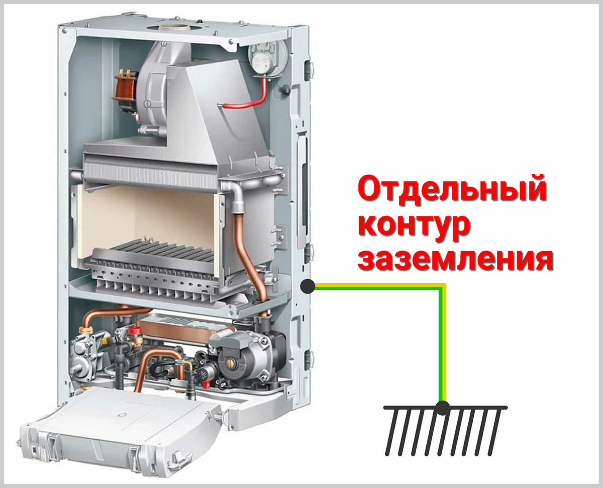 Котел Протерм ОШИБКА F28…… КАК УСТРАНИТЬ??? | Грамотный Сантехник | Дзен