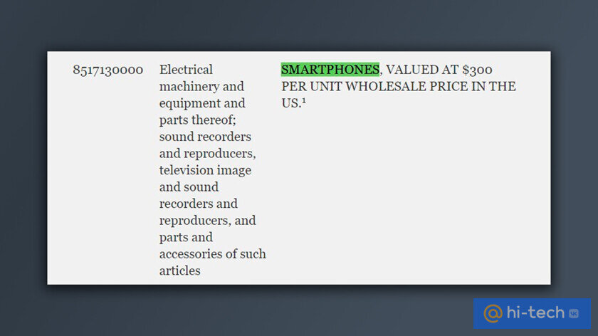    Выдержка из документа