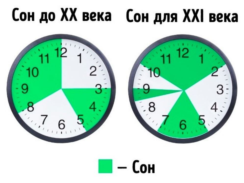 Часы засыпания. Режим сна. Самые эффективные часы для сна. Полезные часы для сна днем.