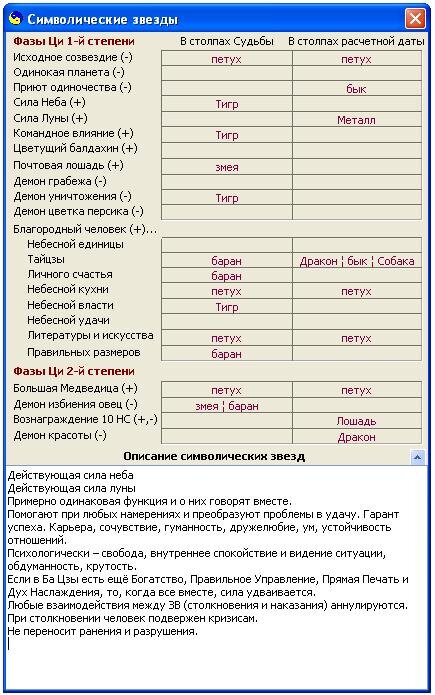 Символические звезды.