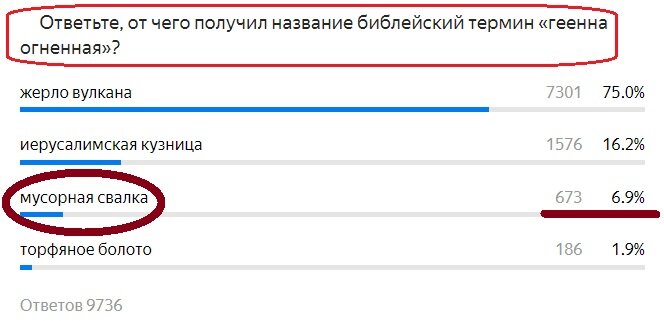 Вопрос с прошлого теста. Правильный ответ- Мусорная свалка