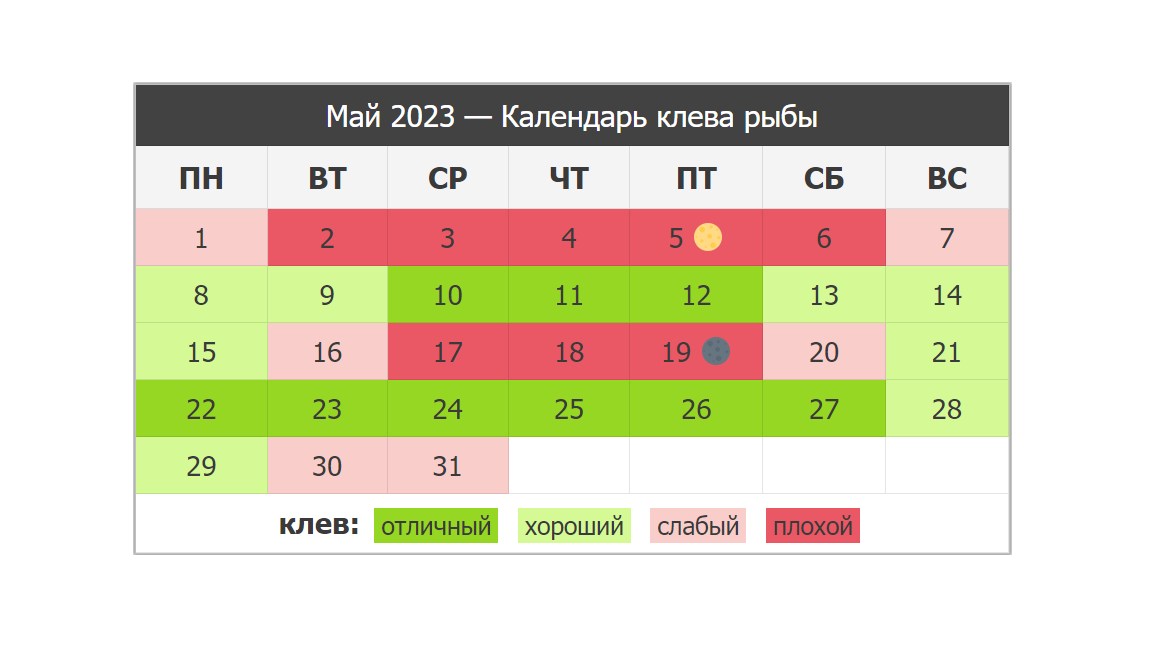 Календарь рыбака на 2024 год или как понять когда будет клёв 🎣 | Евгений  Чернов | Дзен