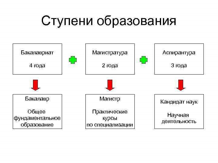 Схема взята из общедоступных источников информации.