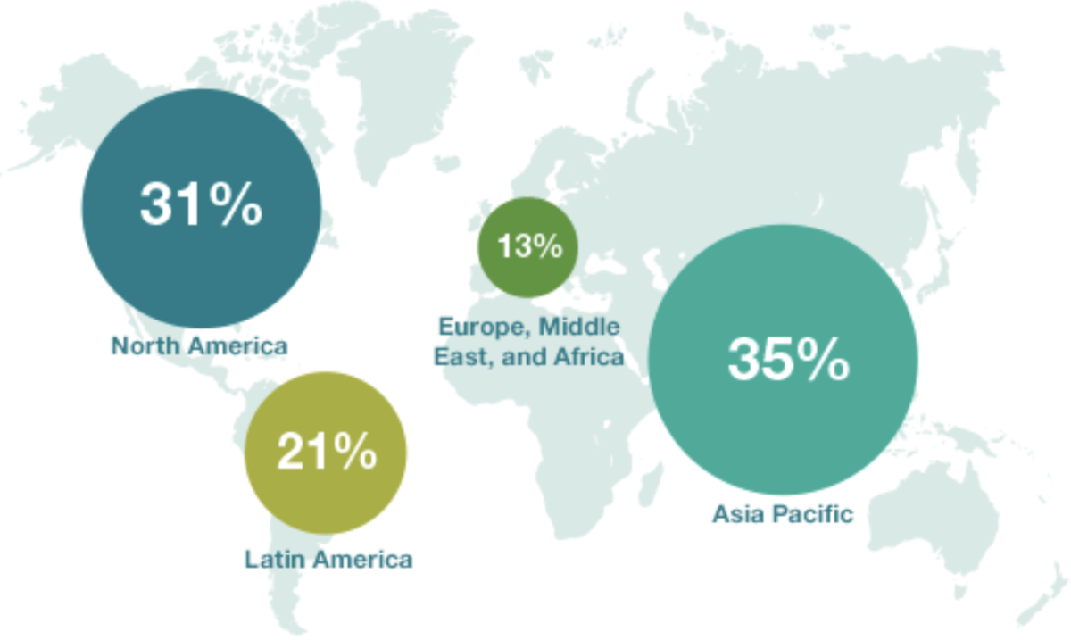 Распределение сотрудников Каргилл по континентам.