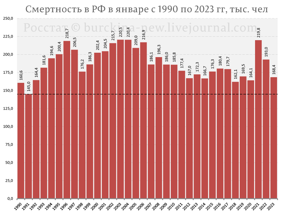 Программа демография 2023