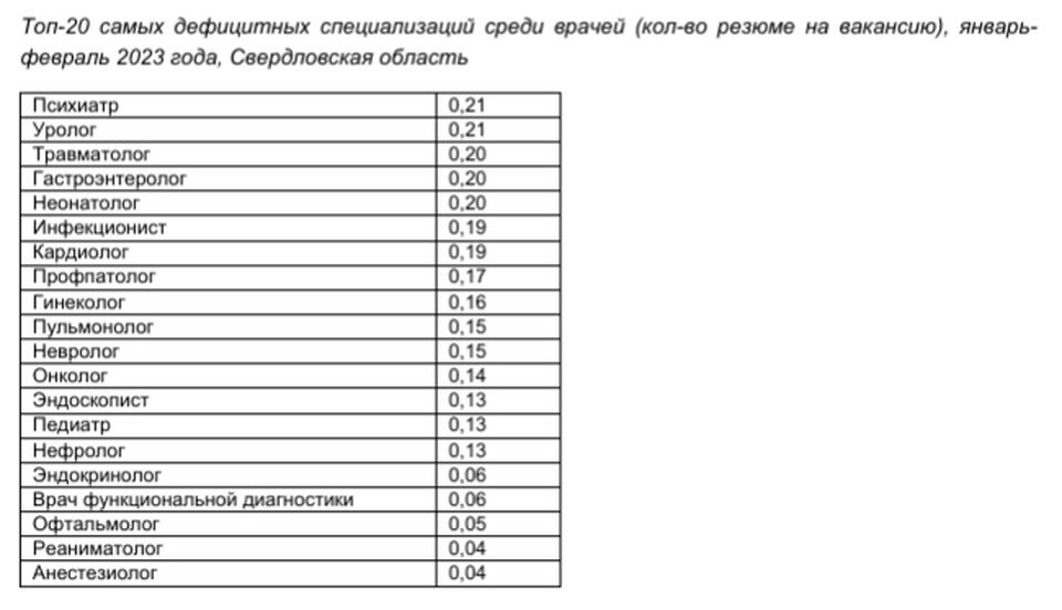     Фото: пресс-служба hh.ru