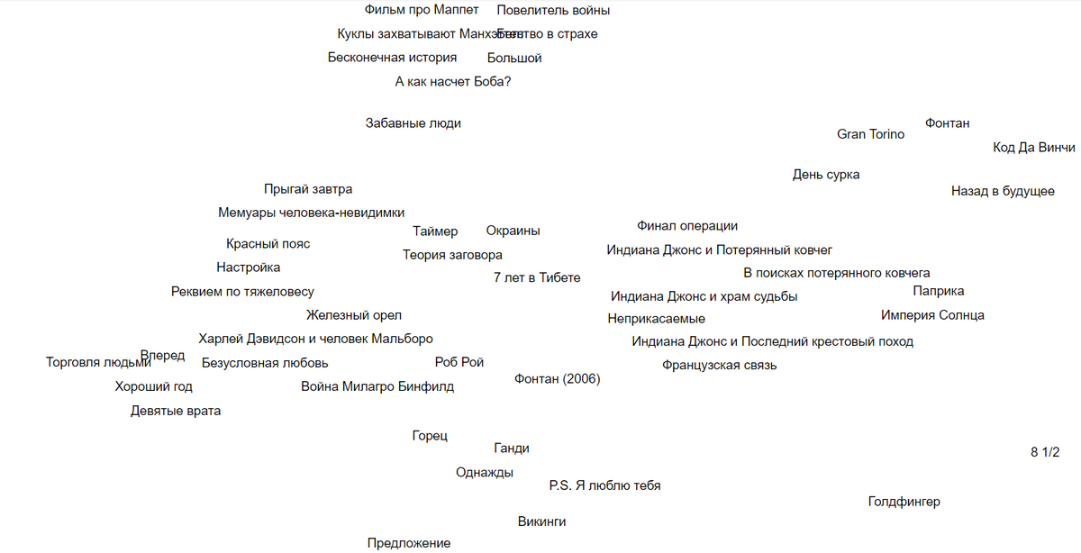   Карта фильмовmovie-map.com