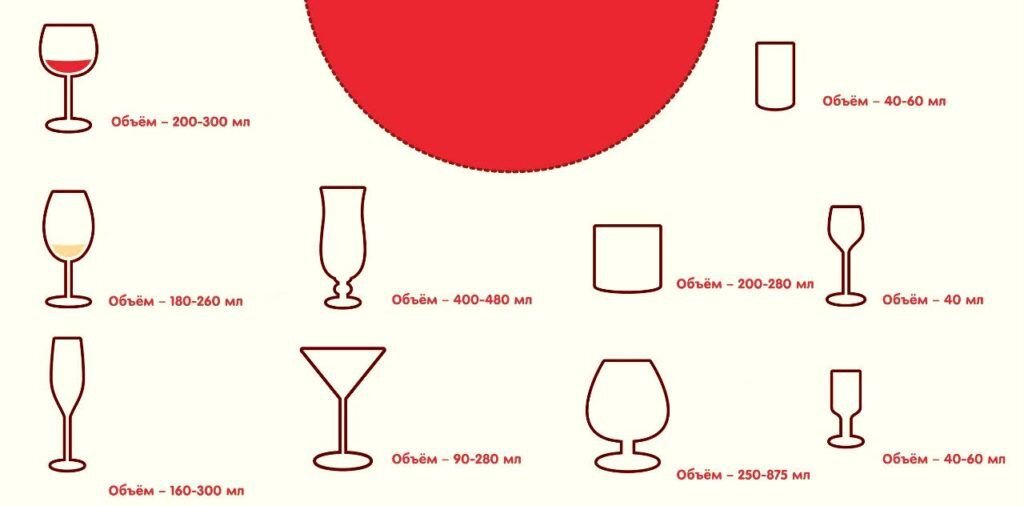      Виды бокалов