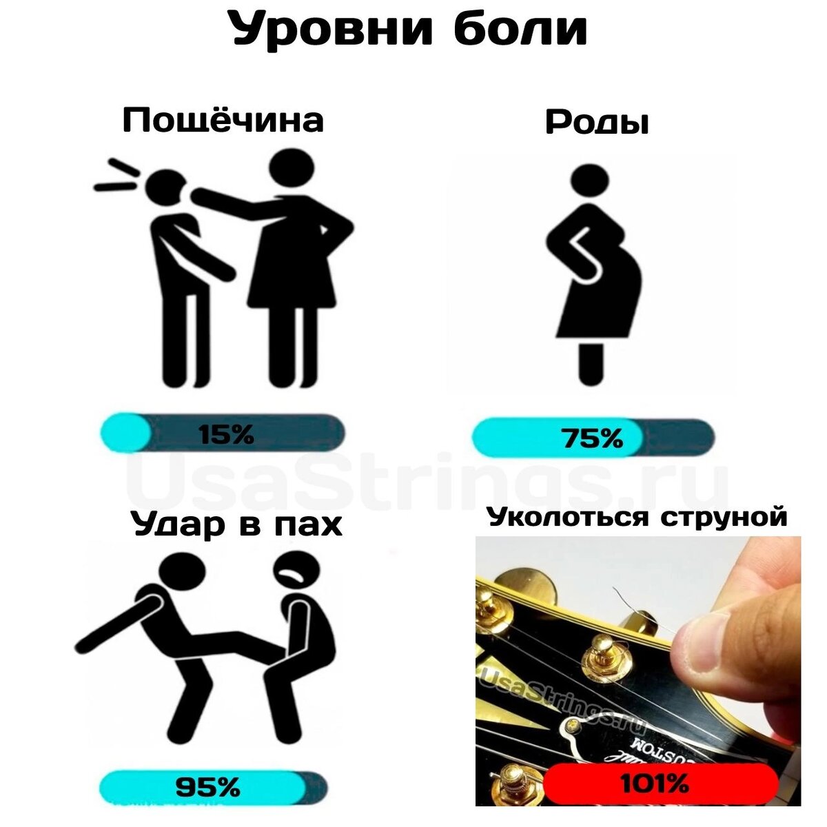 Уровни боли