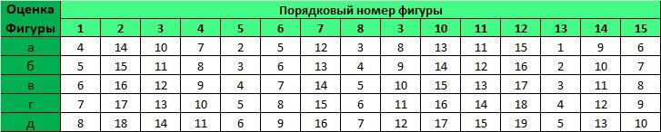 Ключ к тесту