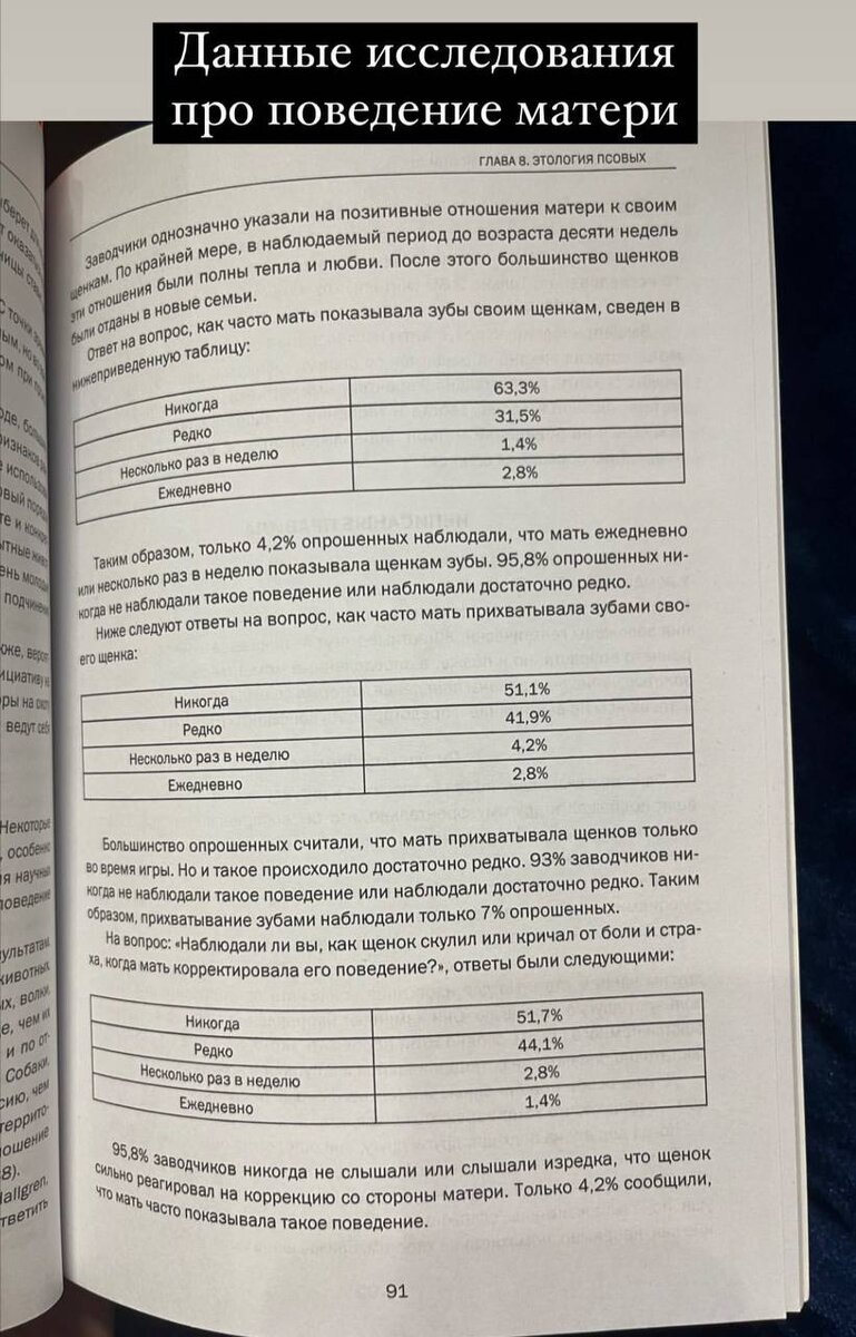 Только 4,2% заводчиков сообщили, что слышали, чтобы мать часто корректировала поведение щенков до скуления или крика щенков от боли и страха. 
