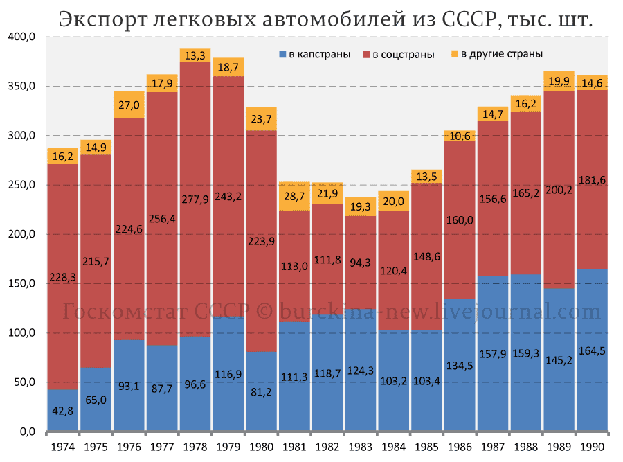 Путин сам "сел в галошу", рассказывая про галоши в СССР на примере автопрома РФ