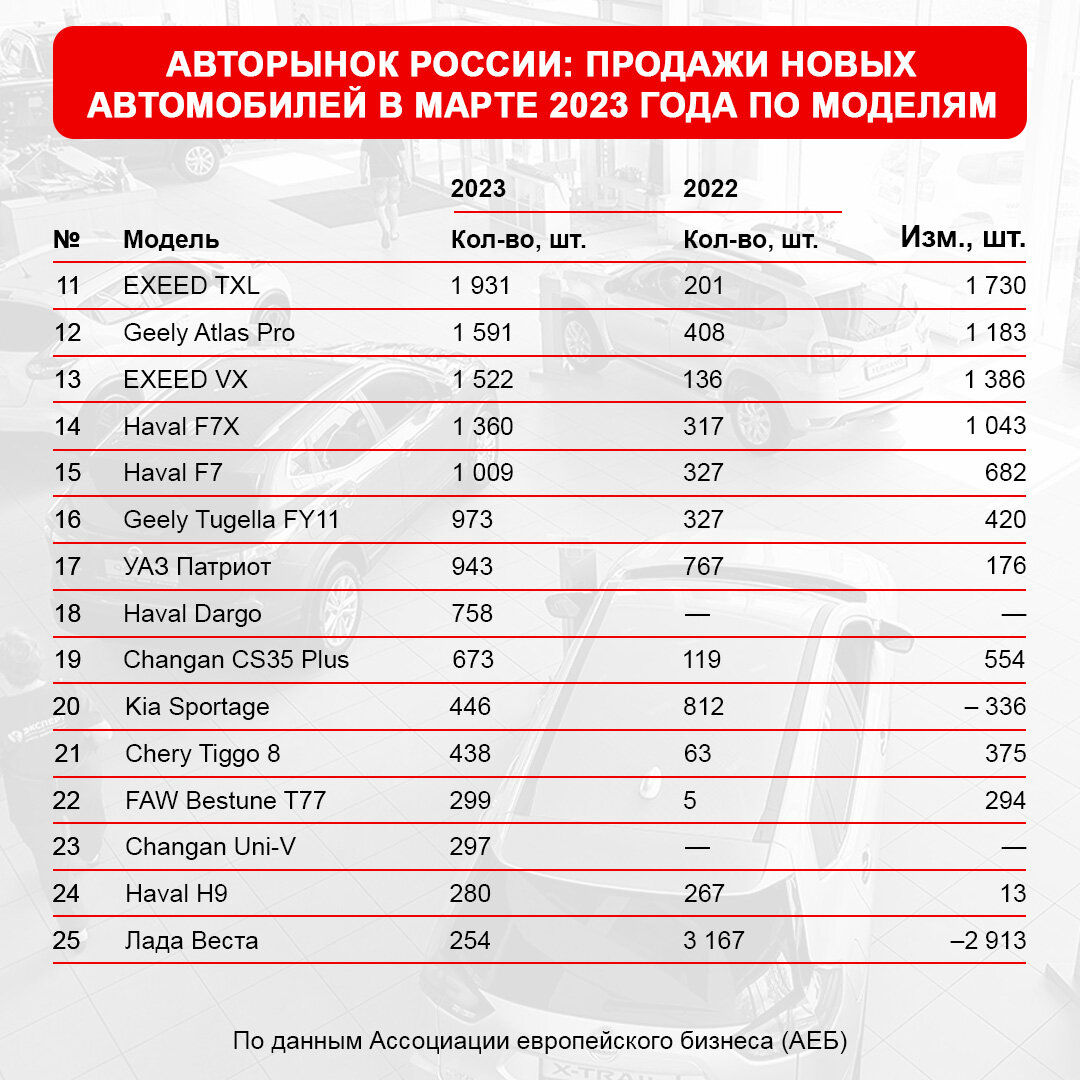 Статистика продаж мебели по месяцам