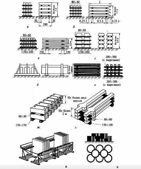 Схема складирования плит перекрытия. Схемы складирования грузов. Схема складирования стеновых панелей. Схема складирования утеплителя.