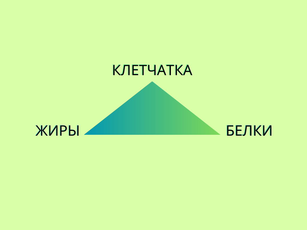3 составляющих завтрака