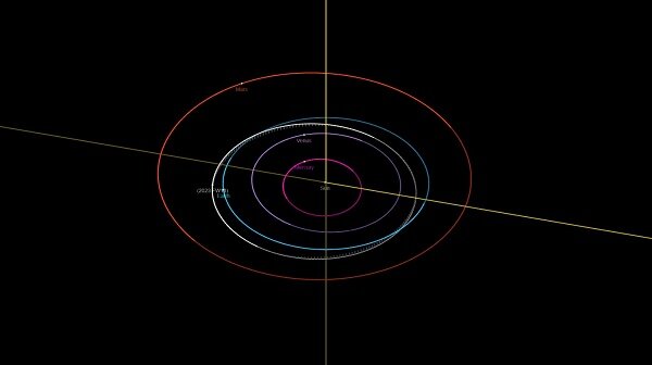траектория астероида 2023 FW13  📷
