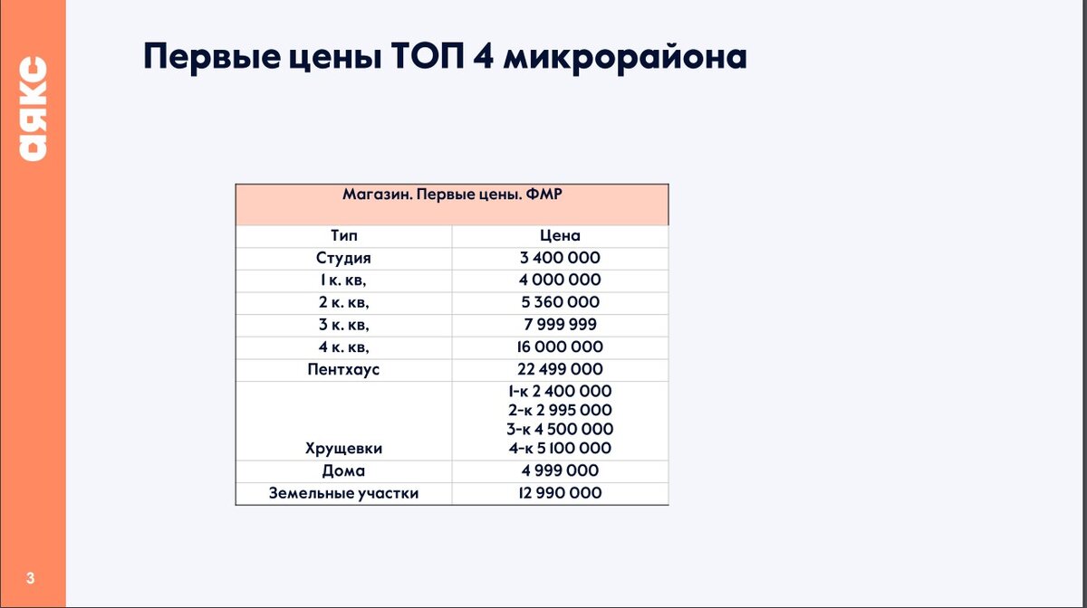 Где в Краснодаре самое доступное жилье | Краснодарские известия | Дзен