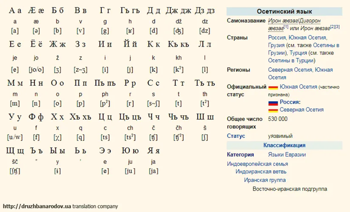 Алфавит Северной Осетии. Осетинский язык. Язык осетин. Азбука осетинского языка.