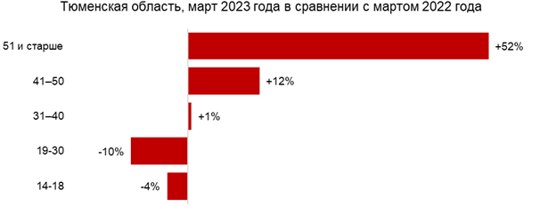 Почему логан начал стареть