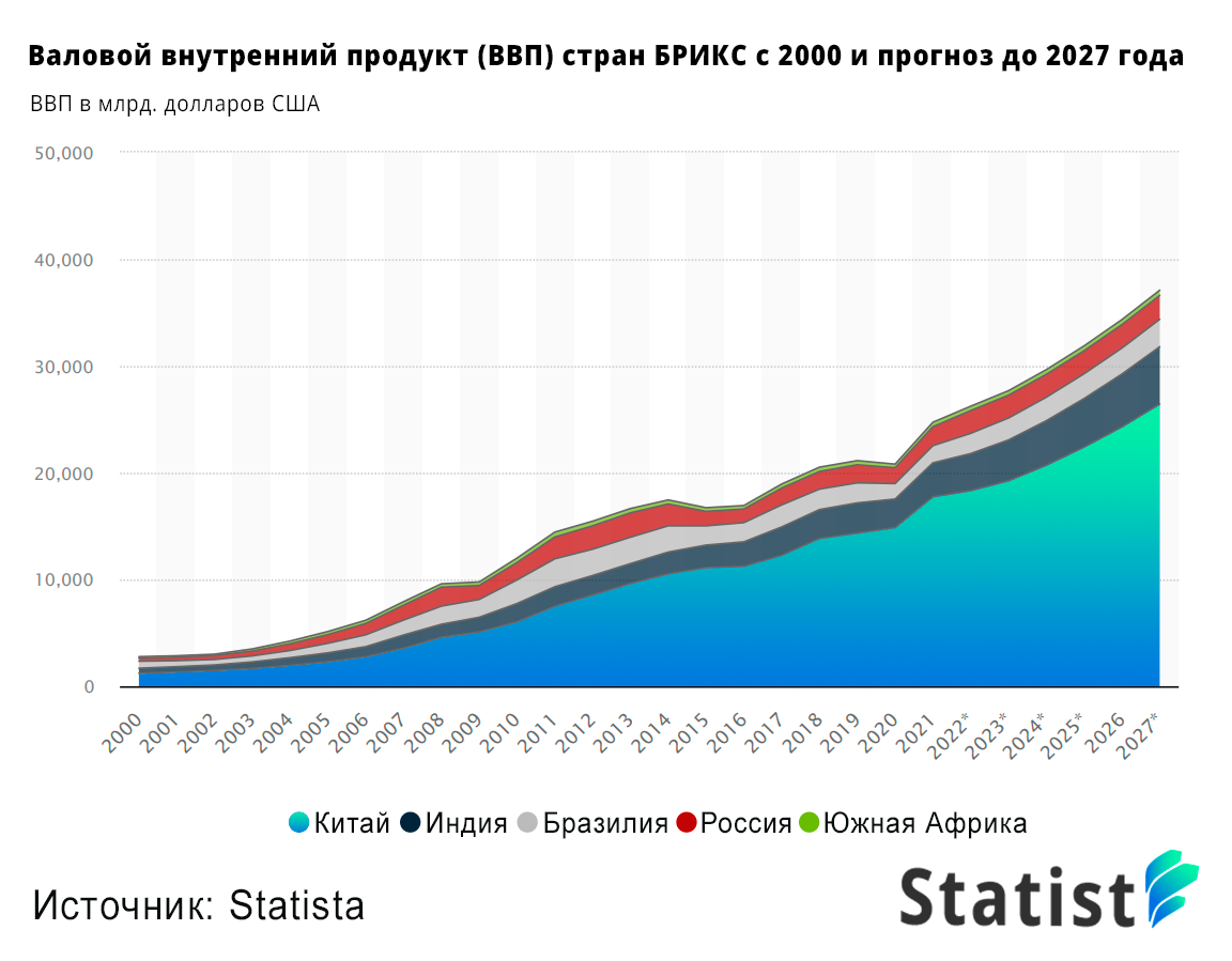 Ввп стран 2023