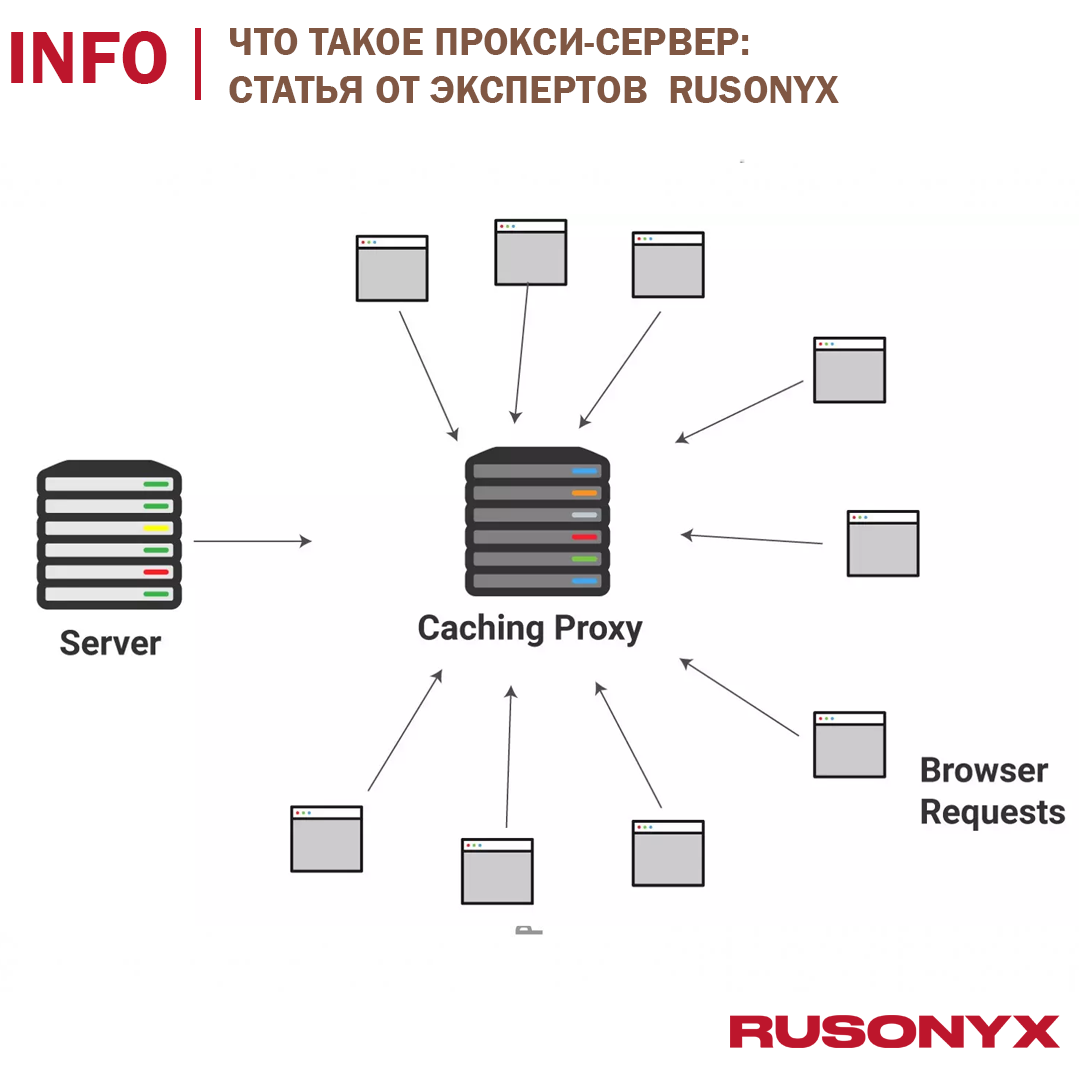 Disallowed vpn proxy server rust фото 12