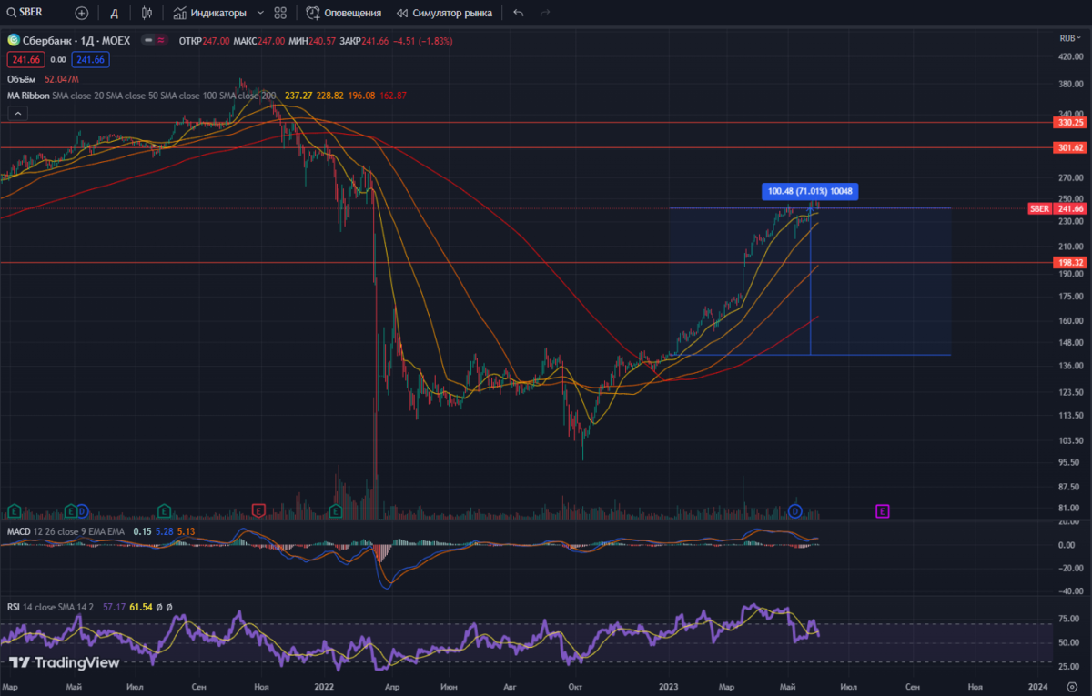 Ixora результаты 2024