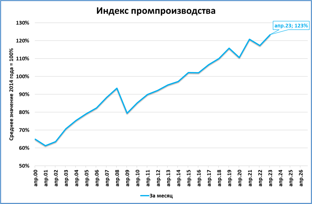 10 стран ввп 2023