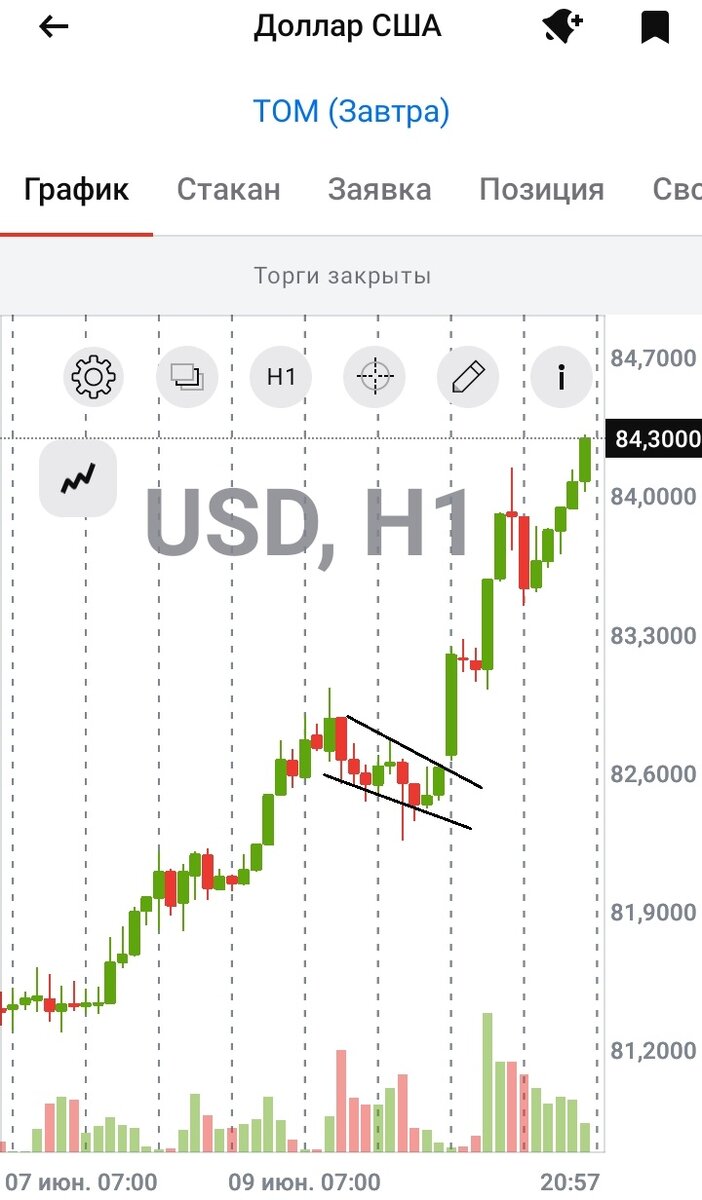 Доллары сша